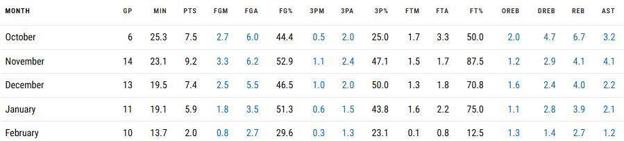 目前看, 会是湖人又, 投篮率 目前看, 会是湖人又, 投篮率