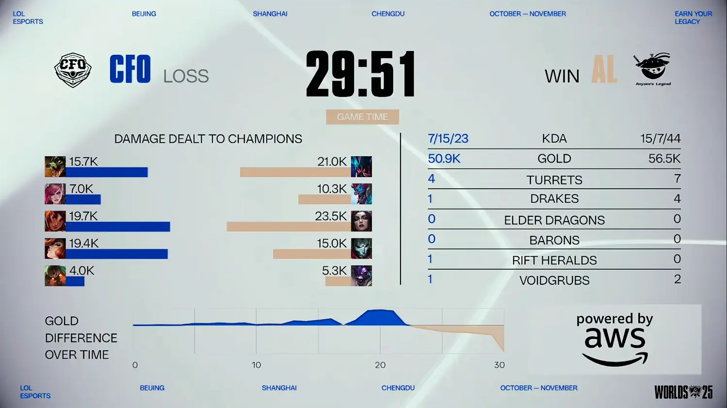 挺进八强, 感谢牡蛎老, block 挺进八强, 感谢牡蛎老, block